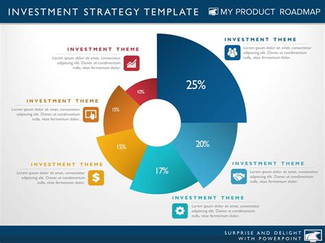 Circular Segments Investment Strategy Templates My Product Roadmap