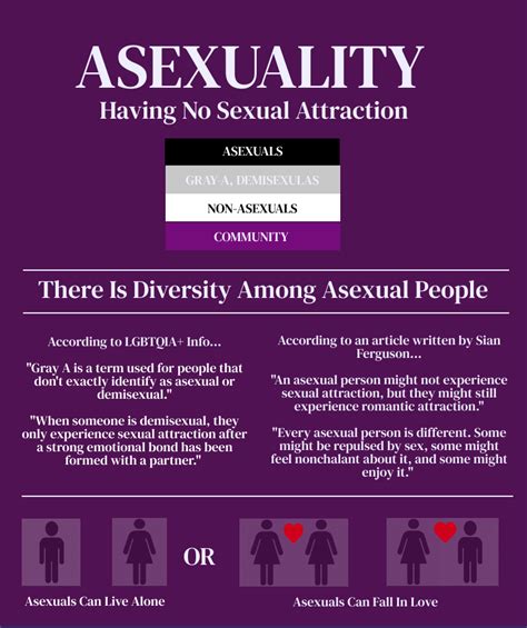 asexual vs demisexual telegraph