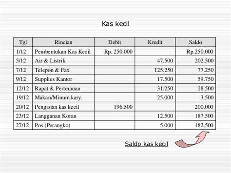 Contoh Bukti Pengeluaran Kas Kecil Gudang Materi Online