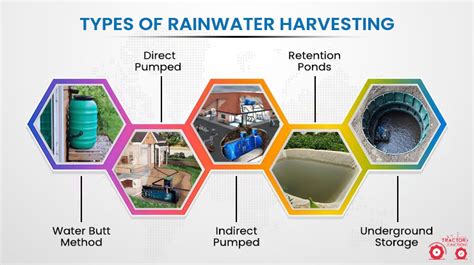 Why To Do Rainwater Harvesting Top Methods Explained 2023
