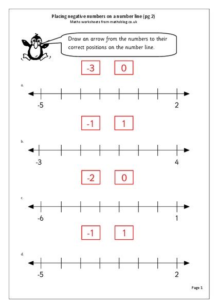 Placing Negative Numbers On A Number Line Worksheet