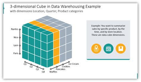 Explaining Olap Data Cube Concept With Powerpoint Graphics