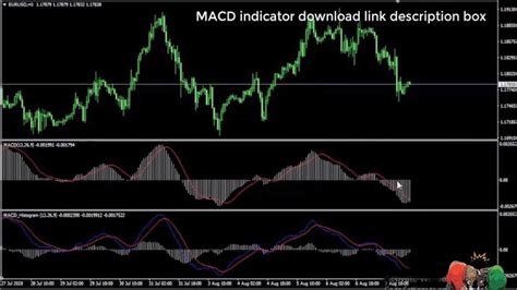 How To Use Download Best Macd Crossover Complete Indicator With Two