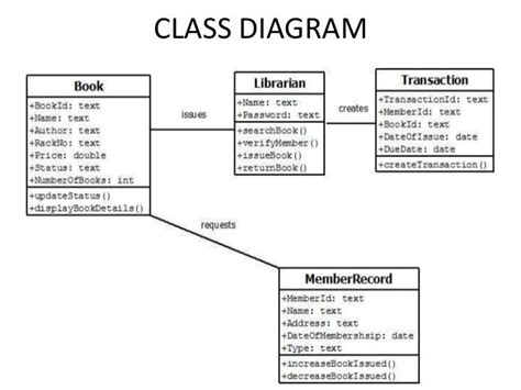 Library Management System Uml Diagram