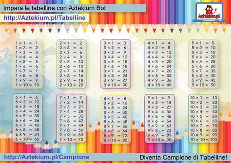 Sumbox Educational Times Poster Avec Tables De Multiplication Bleu