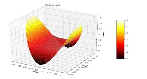 Python How To Plot An Array Correctly As Surface With Vrogue Co