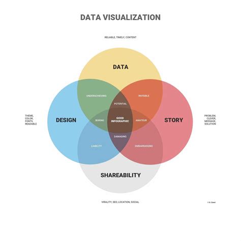 Data Visualization In Ux Discipline