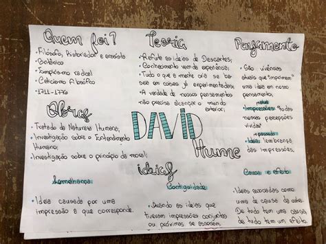 David Hume Mapa Mental