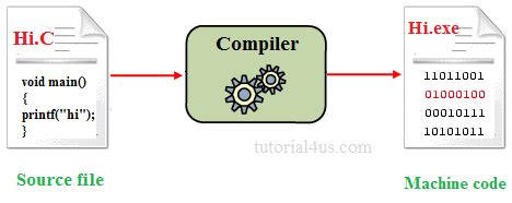 Best Online C++ Compiler For Programmer