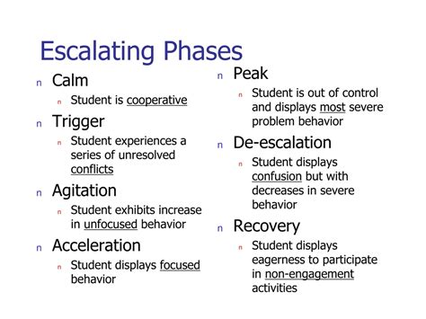 PPT - Managing the Cycle of Escalating Behavior PowerPoint Presentation