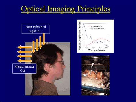 Optical Imaging Principles
