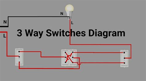 Watch this great video that shows how they work! 3 Way Switches Wiring Digram - YouTube