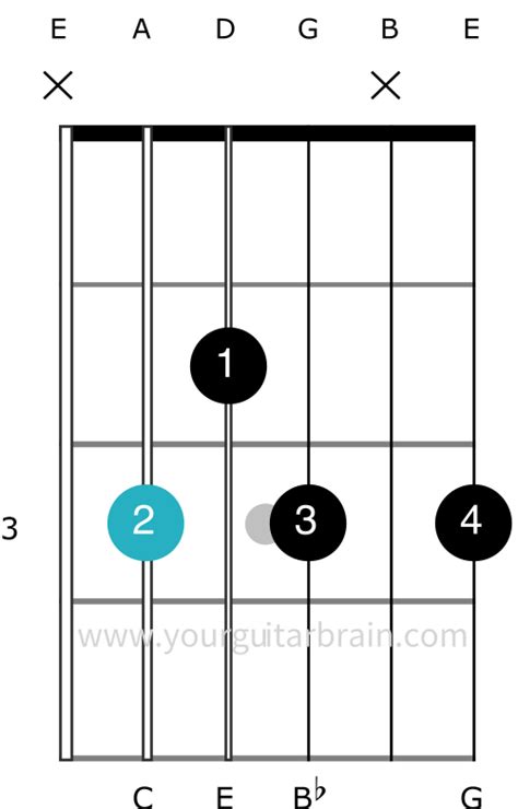 C7 Chord Made Easy 5 Ways How To Play It On Your Guitar