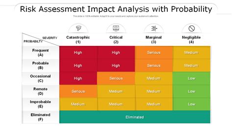 Top 10 Risk Probability And Impact Matrix Templates To Assess Possible
