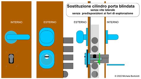 Sostituzione Cilindro Porta Blindata Senza Vite Laterale Archives