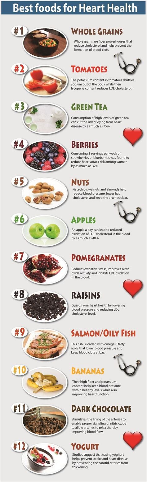 Best Foods For Heart Health Infographic Foods For Heart Health