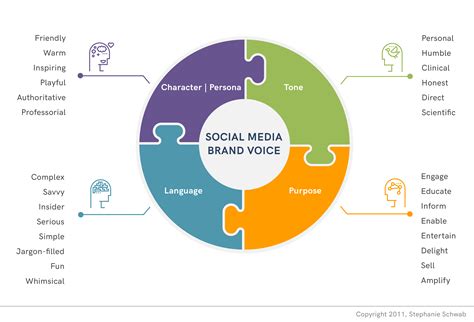 Brand Tone Of Voice How To Define Your Brands Tone Of Voice