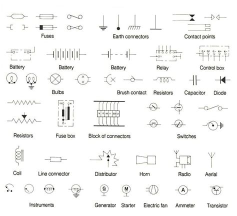 Searching for details regarding automorive wiring diagram schematic symbols legend? Some symbols used in wiring diagrams