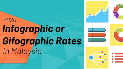 Person with disabilities (oku) incapable of work. 2020 Infographic or Gifographic Rates In Malaysia