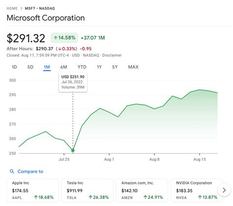 How To Buy Microsoft Stock In September
