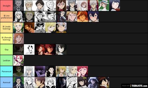 Bungou Stray Dogs Sexuality Headcanons Tier List Maker