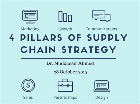 Supply Chain Strategy 4 Key Pillars Infographic
