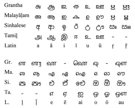 Do You Know What Language Is Spoken In Sri Lanka Ct