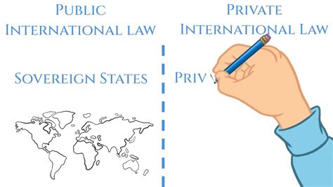 Difference Between Public International Law And Private International
