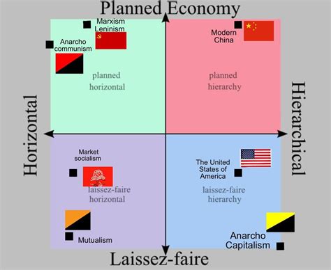 Made A Mapping Of Ideologies And Countries In The Economic Axis