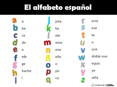 Alphabets)— · alfabeto m (uso muy frecuente) (plural: Abecedario En Español | Pisano Mesto Ljubljana