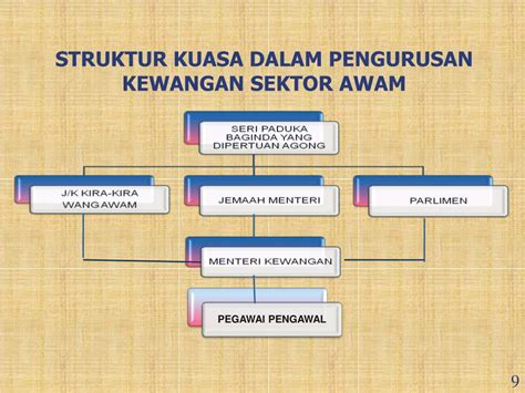Specialize in development, government policy and rakyat. PPT - Oleh: Hazizan bin Alias KetuaPenolong Setiausaha ...