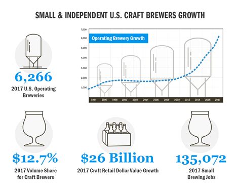 The asian economic crisis hits; Beer History | CraftBeer.com