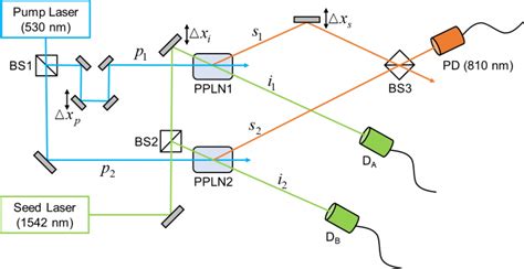 Experimental Confirmation Of The Fundamental Principle Of Wave Particle Duality