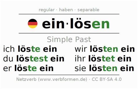 Imperfect German Einlösen All Forms Of Verb Rules Examples