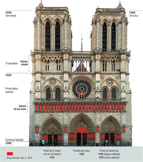 Sint Tico Foto La Catedral Gotica Mas Famosa De Paris Actualizar