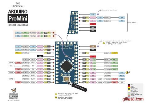 Arduino Esquemas De Las Placas Y Sus Entradas Y Salidas El Blog De