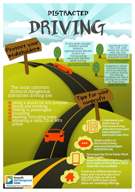 Distracted Driving Nonprofit Risk Management Center