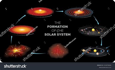 Vector Illustration Formation Solar System Infographic: เวกเตอร์สต็อก