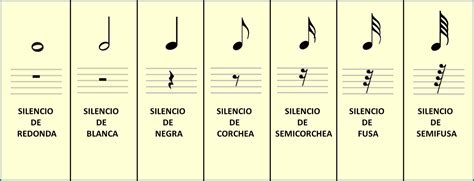 9º Día De Clase Los Silencios En Música Ciudad Pentagrama