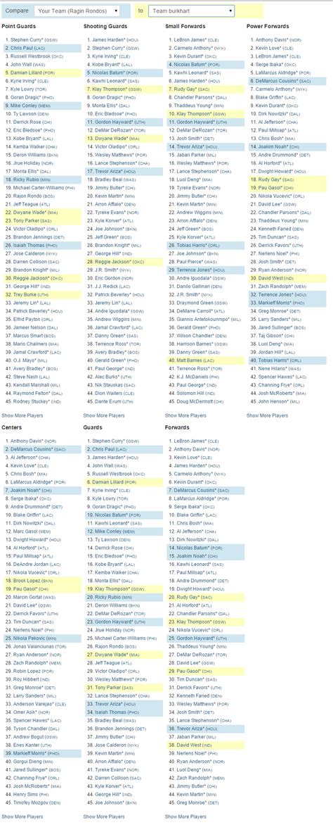 This is your destination for fantasy baseball cheat sheets for the 2020 baseball season. NBA My Playbook™ - Signup For Free | FantasyPros