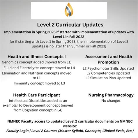 Check Out Level 2 Curricular Updates For Spring 2023 Nmnec