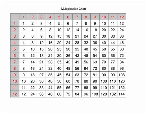 Multiplication Printable Printablemultiplicationcom Best Free Printable Multiplication