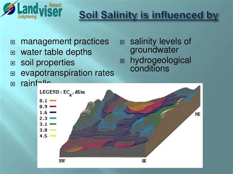 Optimizing In Situ Soil Salinity Mapping With Landmapper