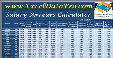 Salary Slip Calculator Excel Lockqqueen