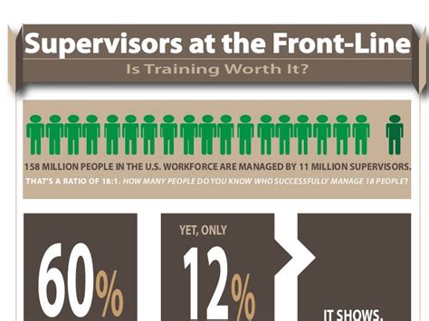 Supervisors At The Front Line Is Training Worth It