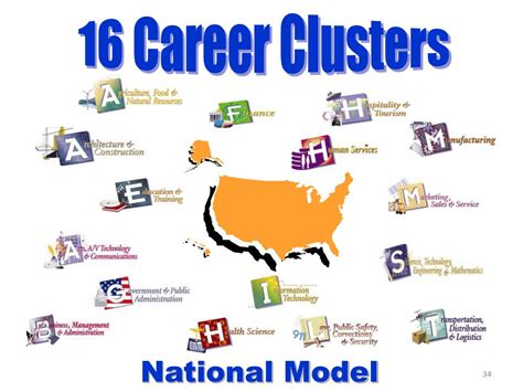 Ppt Career Clusters And Labor Market Information Powerpoint