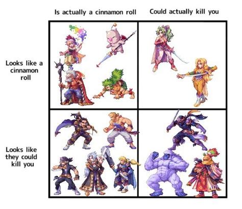 It S Hard To Do This With The Ff6 Cast Sprites By Abysswolf R Finalfantasy
