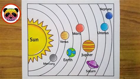 Solar System Drawing How To Draw Solar System Solar System Planets