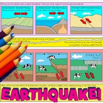 Plate tectonics is a transitional stage in the evolution of a planet. EARTHQUAKES, Plate Boundari... by Color Me Scientifically ...