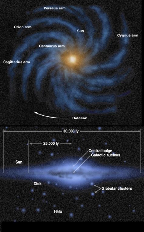 Galaxies are titanic swarms of tens of millions to trillions of stars, orbiting around their common center of gravity. Journey to the Center of the Galaxy